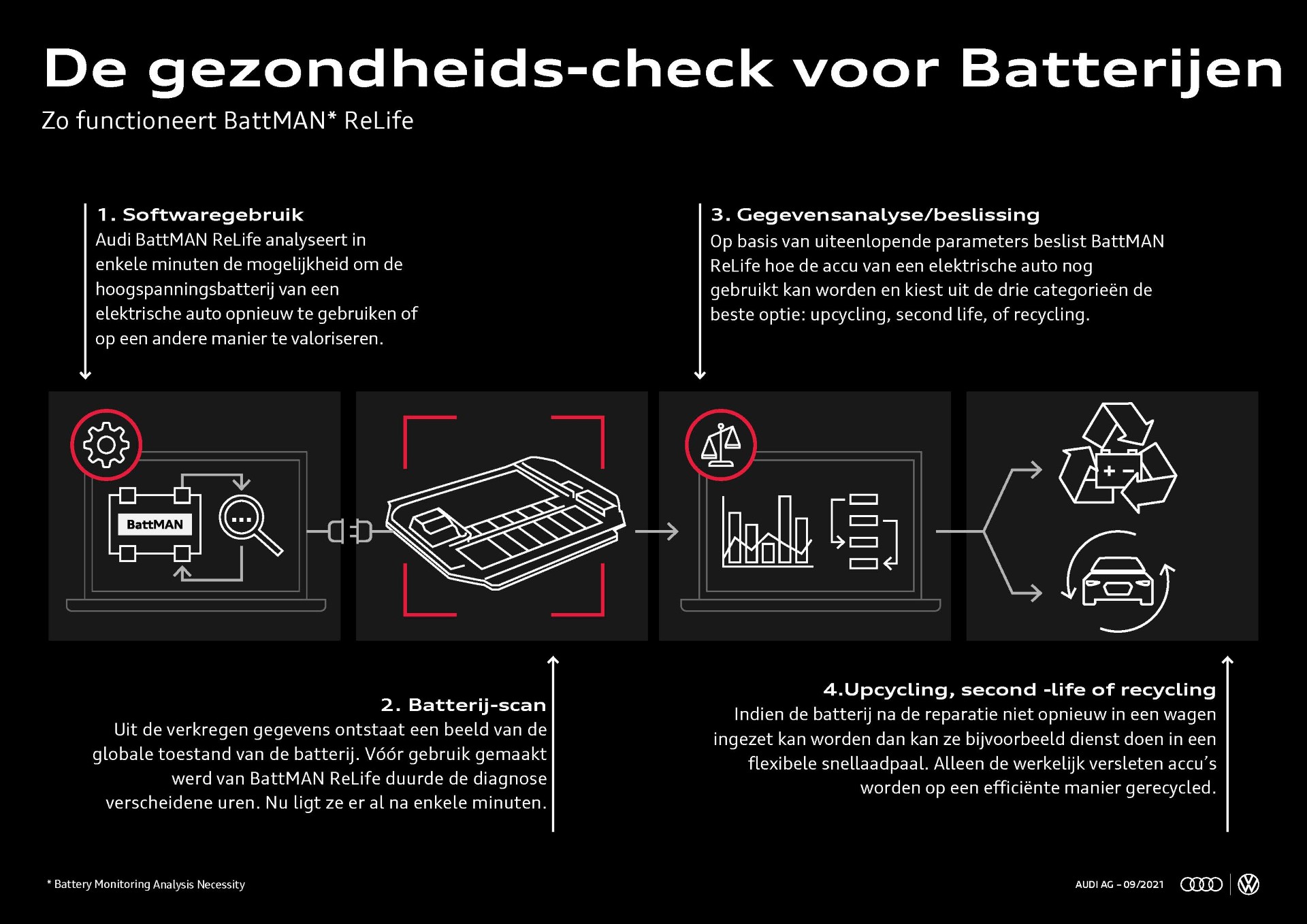 Infografik BattMANReLife 30.09.21 NL.jpg